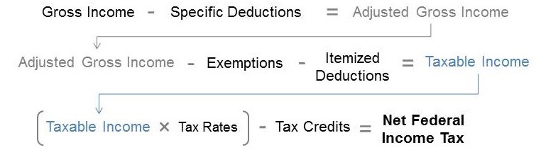 incometaxsecfederaltax.jpg